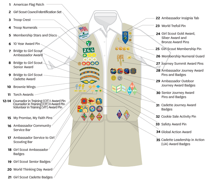 Ambassador Uniform Diagram (Items 1-21 read top-bottom on the vest right side; 22-35 read top-bottom on the vest left side)