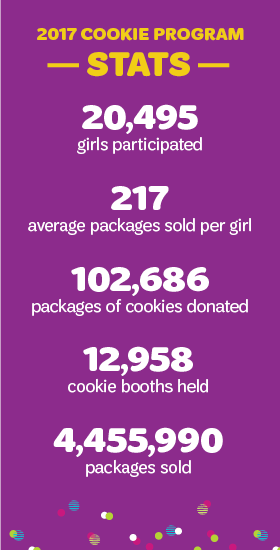 2017 Cookie Program Stats