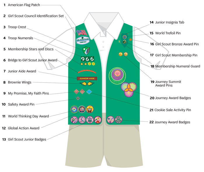 Junior Uniform Diagram (Items 1-13 read top-bottom on the vest right side; 14-22 read top-bottom on the vest left side)