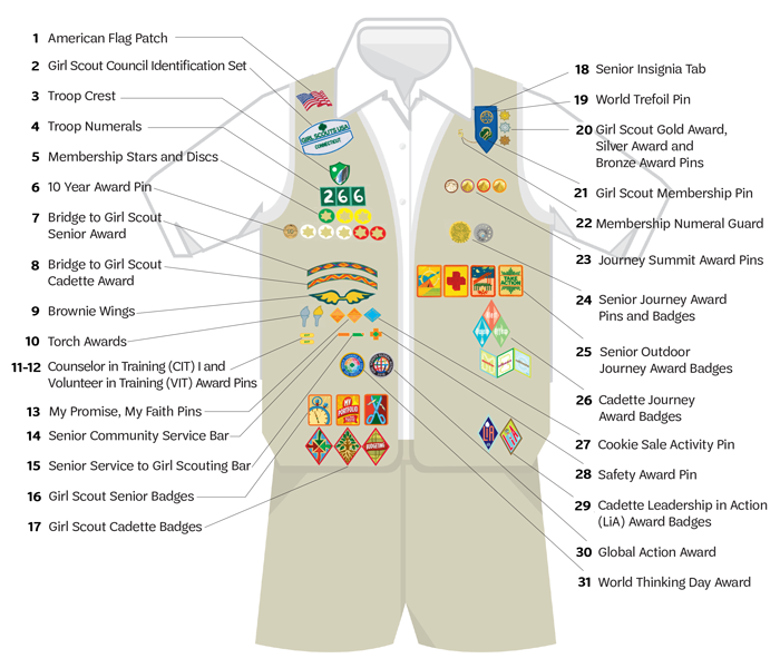 Senior Uniform Diagram (Items 1-17 read top-bottom on the right side; 18-31 read top-bottom on the right)