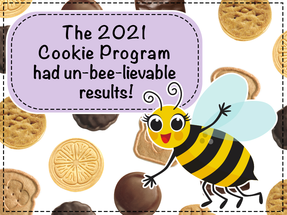 Bree the bee, our Cookie Program mascot with text, The 2021 Cookie Program had un-bee-lievable results!
