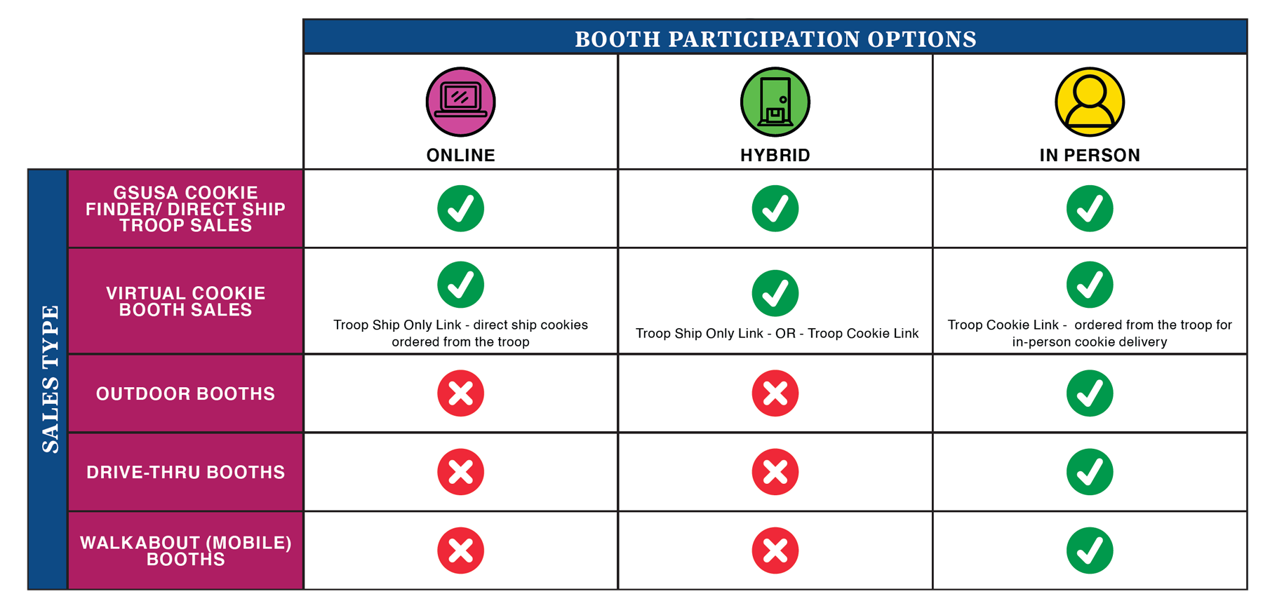 Booth Types & Participation Options Table