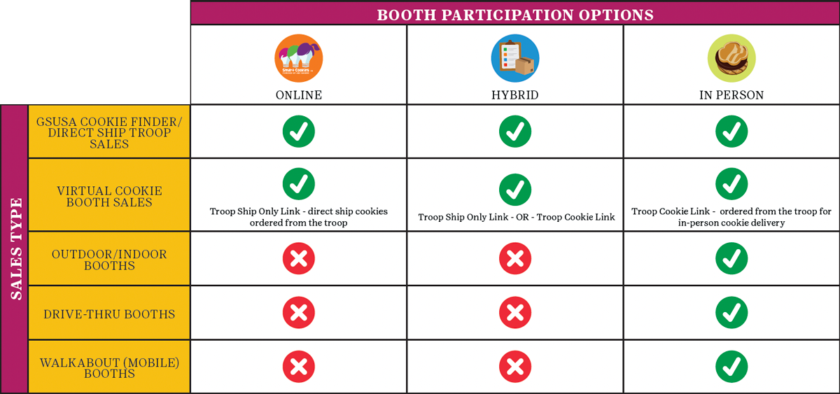 Booth Types & Participation Options Table